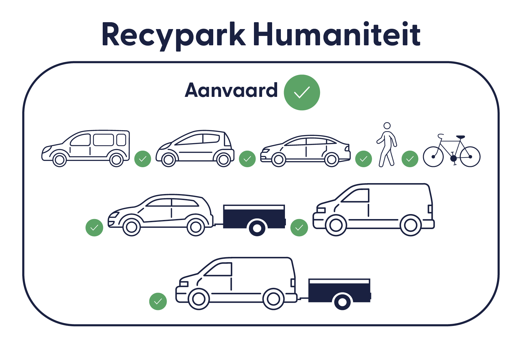 Illustrations véhicules autorisés Recypark